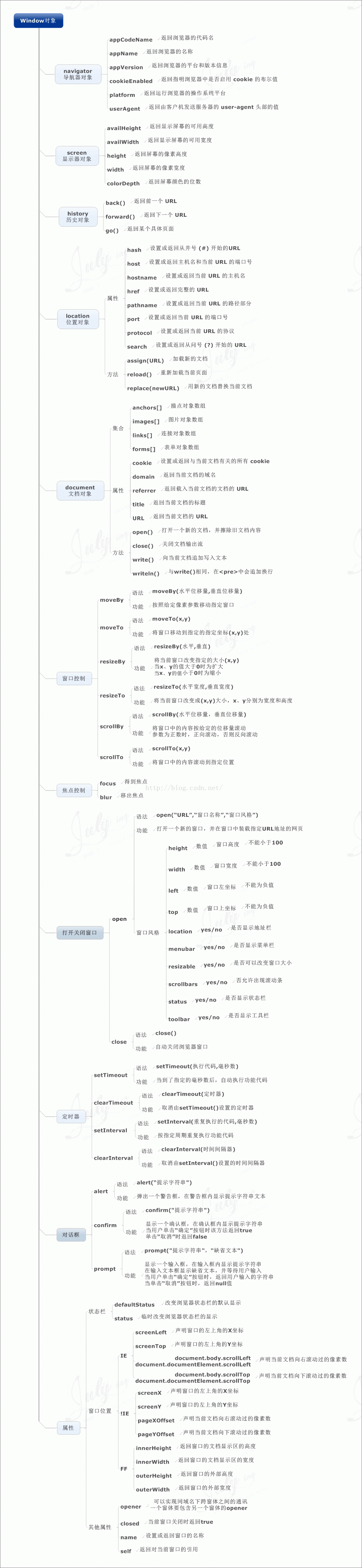 JSWINDOW对象