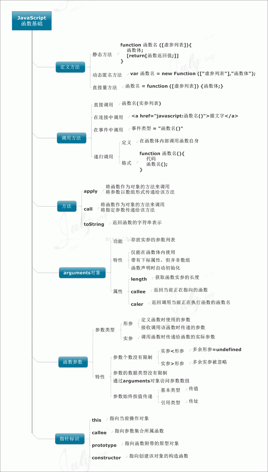 JS函数基础