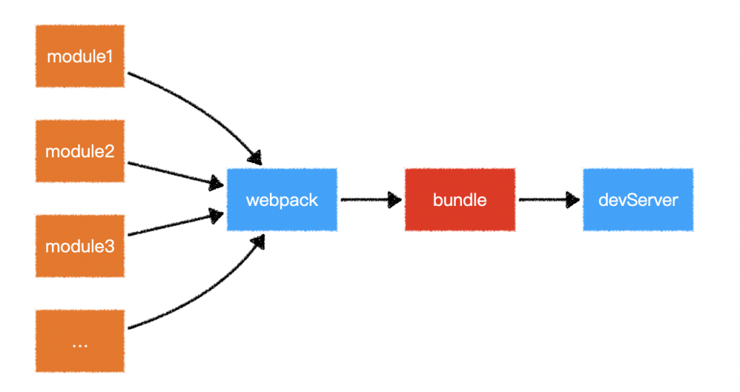 webpack